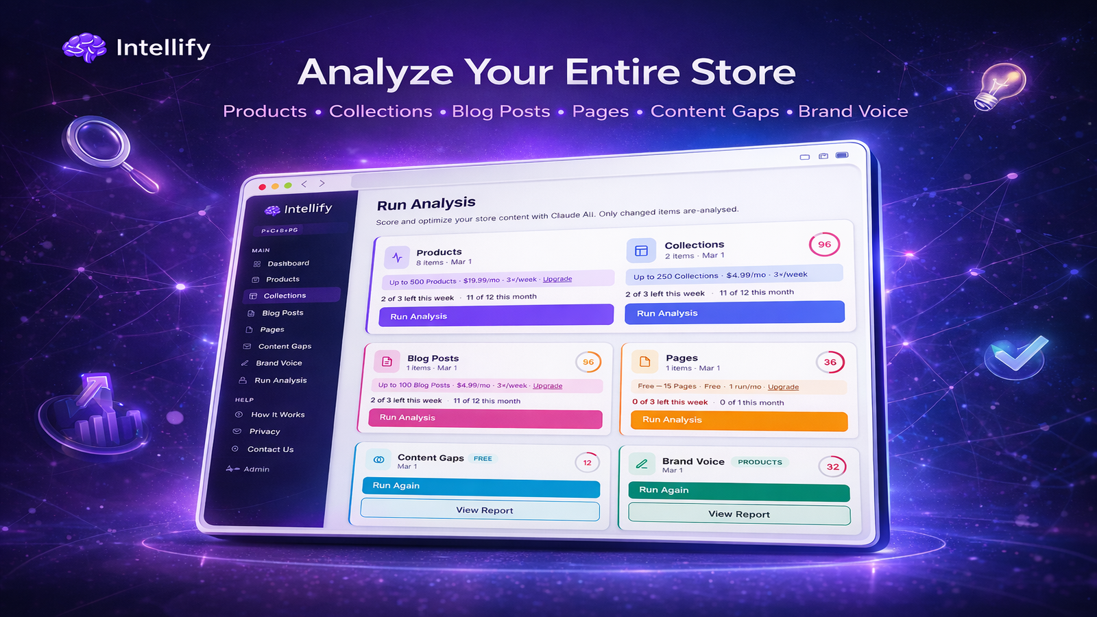 Intellify analysis dashboard showing Products, Collections, Blog Posts, Pages, Content Gaps, and Brand Voice modules